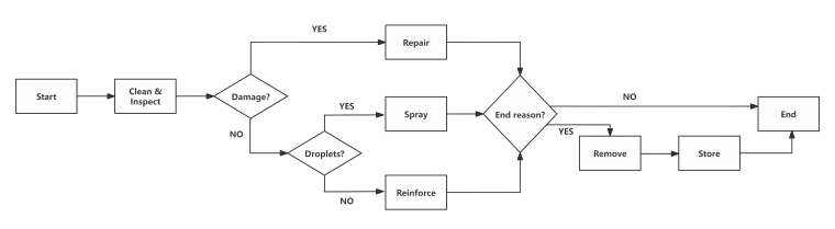 chart2