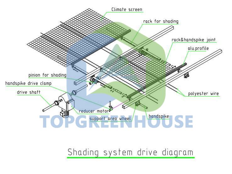 greenhouse shading system