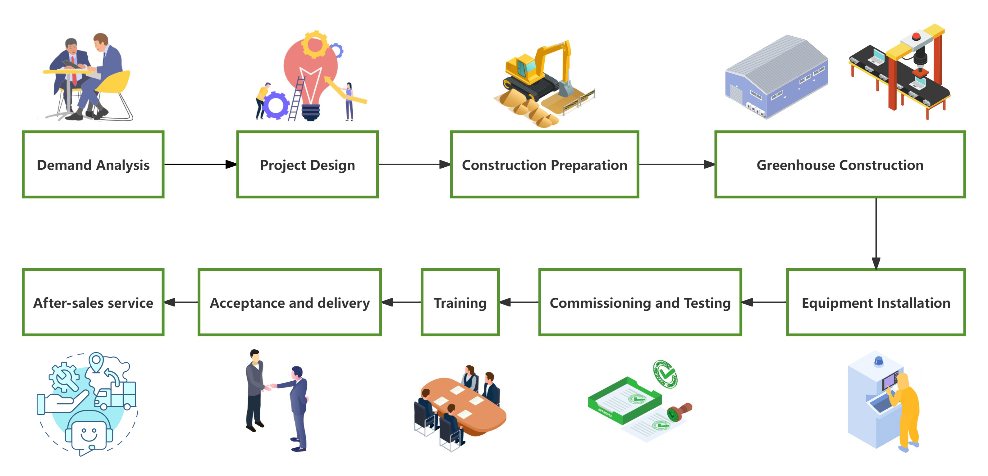 Turnkey Solution1