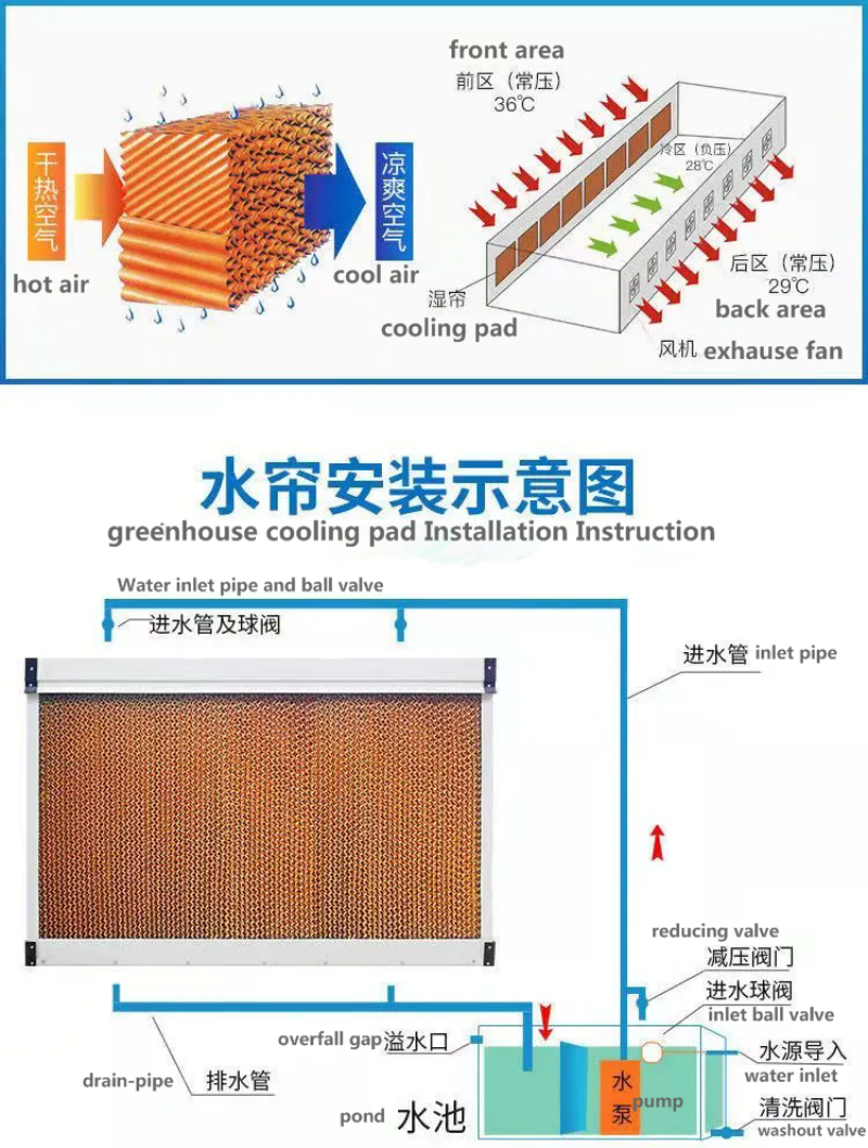greenhouse cooling pad