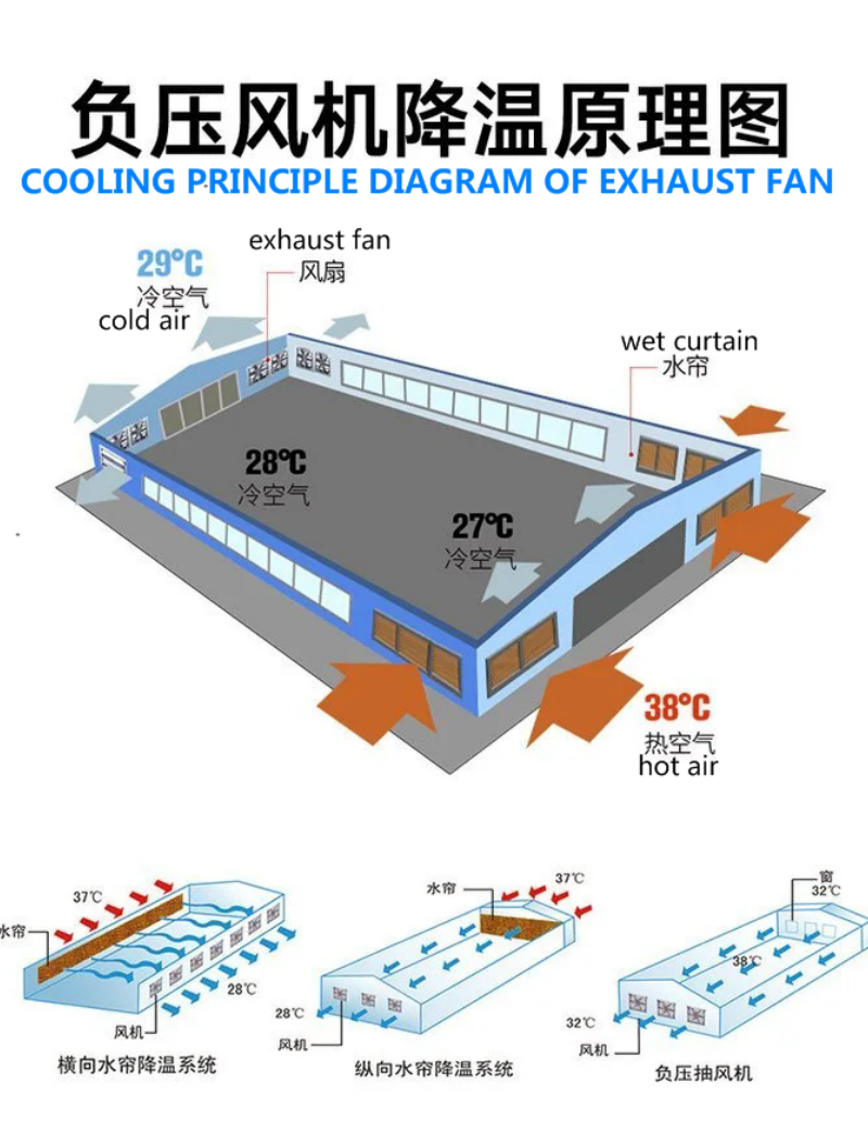 greenhouse cooling system